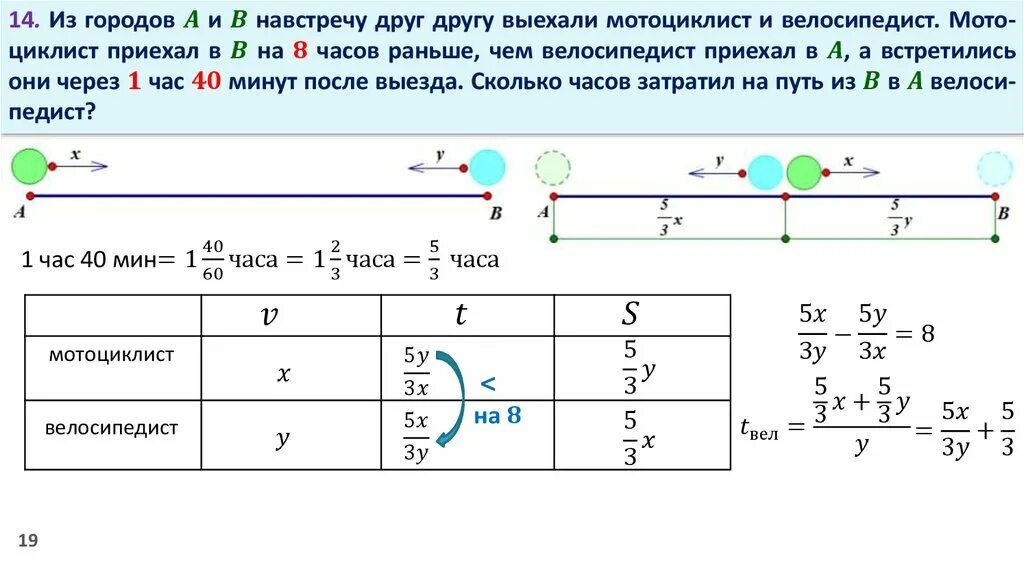 Велосипедист и мотоциклист выехали одновременно. Задачи на движение по прямой. Велосипедист и мотоциклист равномерное движение. Пешеход велосипедист и мотоциклист движутся по шоссе в одну сторону. На соревнованиях первый велосипедист преодолел дистанцию