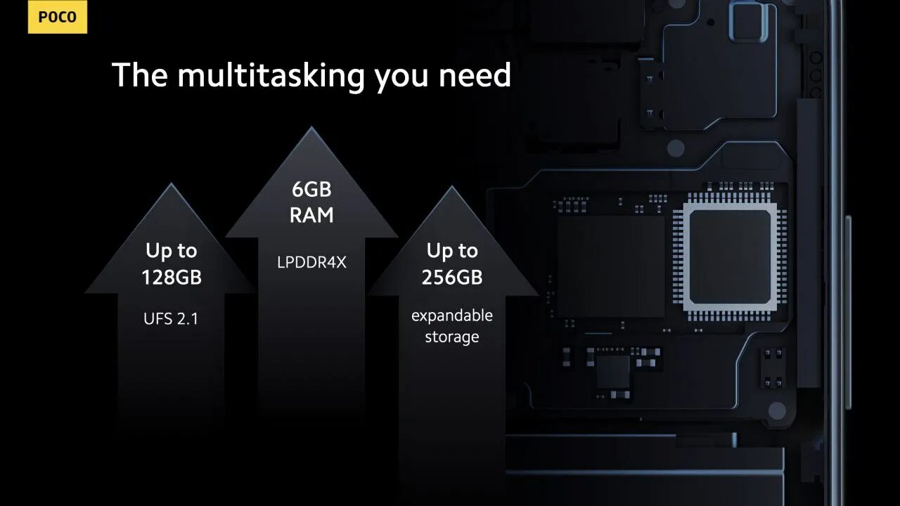 Poco x6 12 512 характеристики. Poco x3 NFC 128 ГБ. Процессор poco x3 NFC. PCO x3 NFC. Poco x3 Pro расположение процессора.