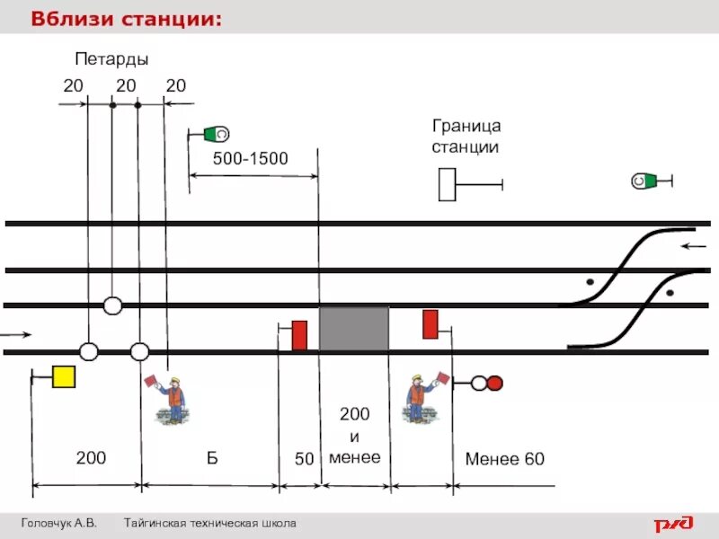 Вблизи какой станции. Схема ограждения места производства работ на перегоне вблизи станции. ограждение сигналами остановки на перегоне вблизи станции. ограждение на станции ржд. схема ограждения сигналами остановки на перегоне.