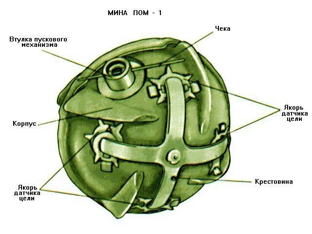 Мины том 1. Противопехотная мина пом-1. Противопехотная мина лепесток ПФМ-1с. Противопехотная мина кассетная пом-1. Мина ПФМ-1 схема.