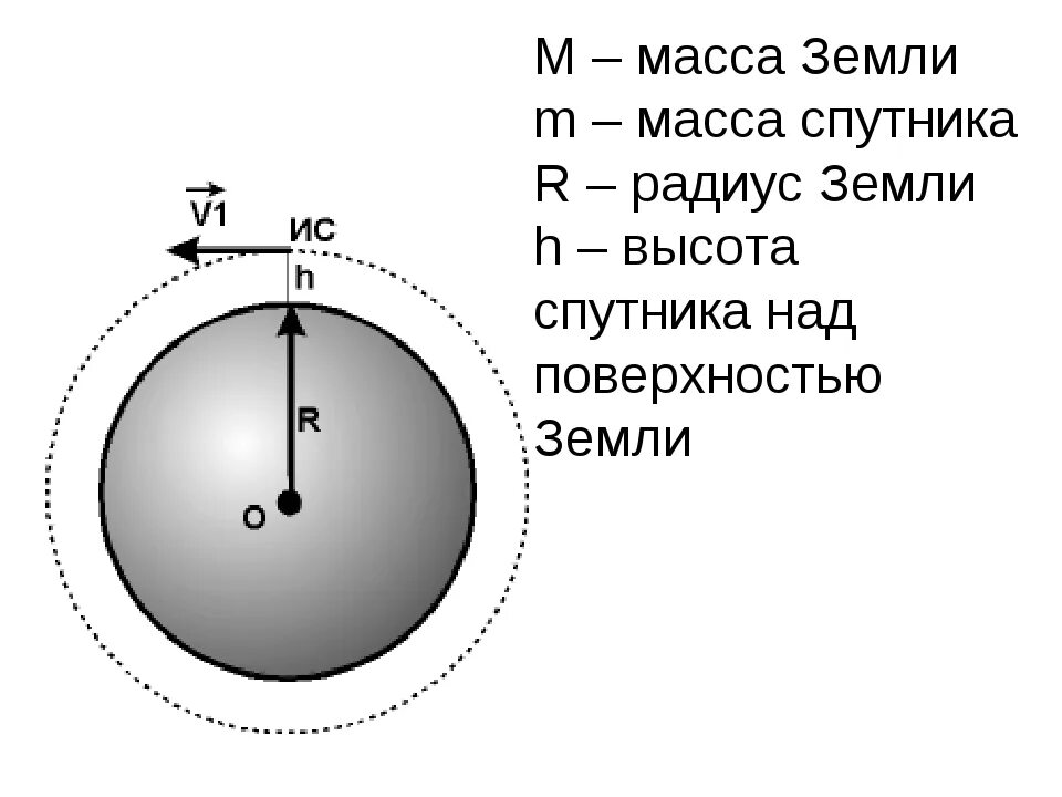 Масса земли 6 10 24 кг. Масса земли. масса в массах земли. земля в массах земли. масса и радиус земли.