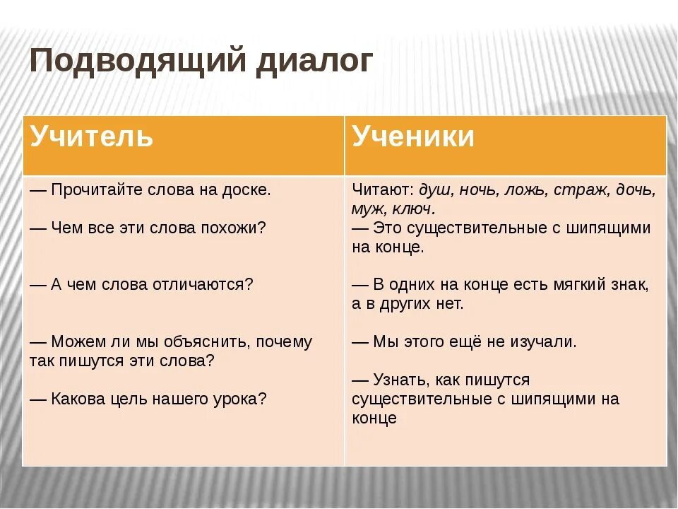 Прочитайте диалог почему собеседники. Диалог между учителем и учеником пример. Диалог пример. Диалог с преподавателем пример. Диалог на уроке.