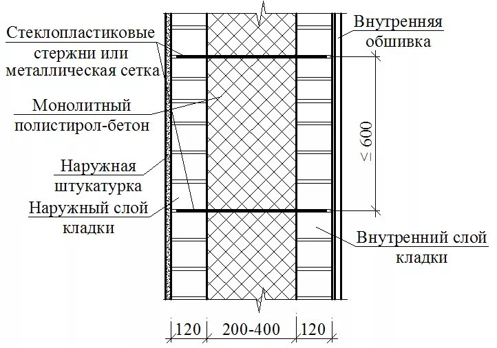 Толщина внутренних кирпичных стен. Схема утепления наружной стены из кирпича. схема кладки кирпичных стен с утеплителем. схема стены кирпичной кладкой 640 мм. схемы кладки стен с утеплением кирпич.