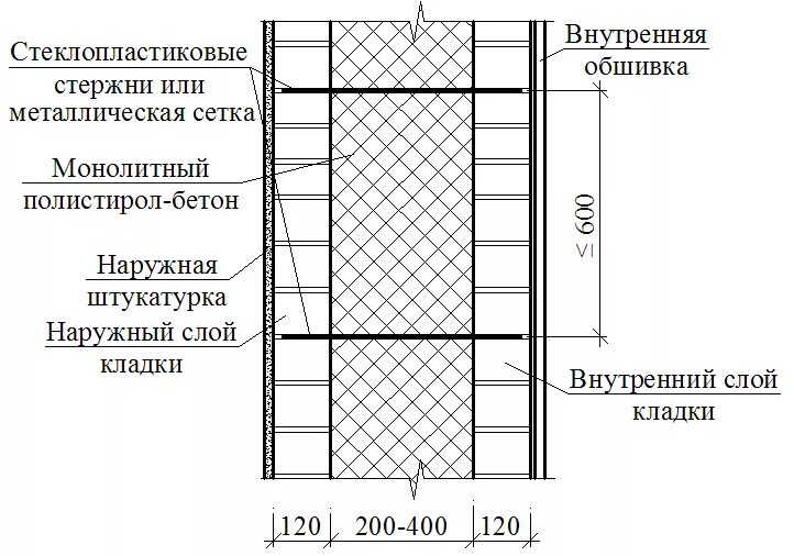 Схема кладки кирпичных стен с утеплителем. Толщина кирпичной кладки наружных стен с утеплением. Схема армирования несущей кирпичной кладки. Схемы кладки стен с утеплением кирпич.