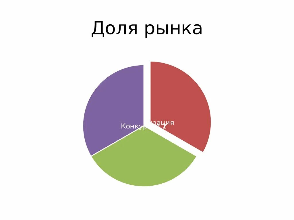 Как рассчитать долю рынка. Как вычислить рыночные доли. Как рассчитать рыночную долю компании. Рыночные доли компаний. Презентация доли.