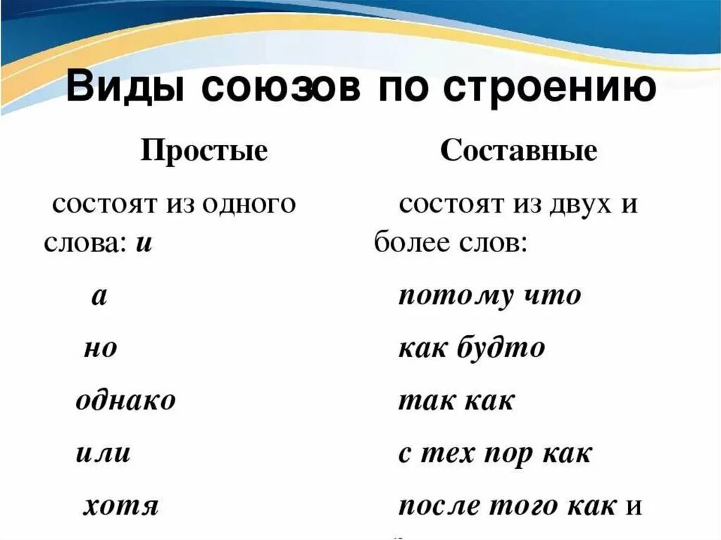 Союзы простые и составные 7 класс презентация. Составные Союзы в русском языке. Союзы в русском языке простые и составные. Простые и сложные Союзы в русском языке. Сложные Союзы в русском языке.