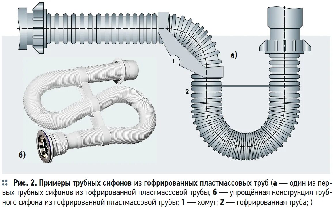Гофра схема. Гидрозатвор сифон канализационный 110. Гофротруба сифона металл 150. Схема водяного затвора сифона. Сифонный фильтр трансформатора.