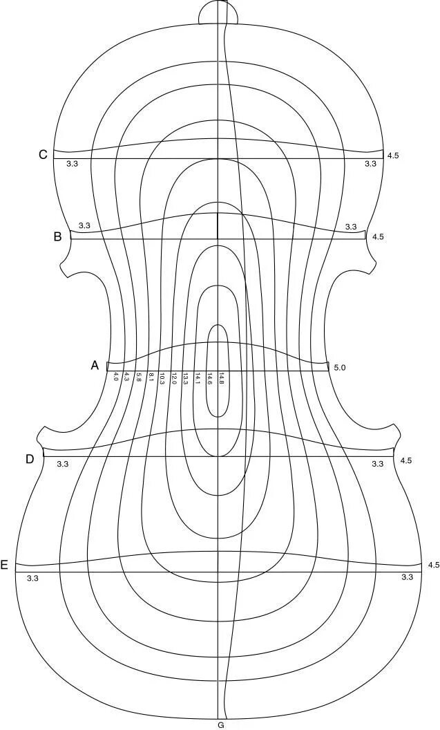 Чертежи скрипки Страдивари. Чертеж скрипки Antonio Stradivari. Лекала скрипки. Геометрия скрипки. Схема скрипки