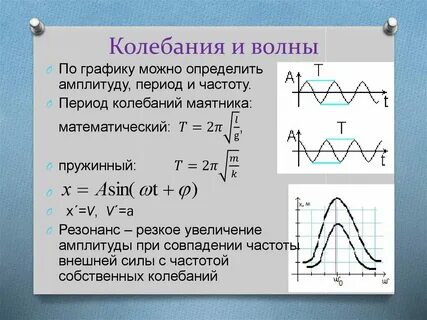 Период колебаний схема
