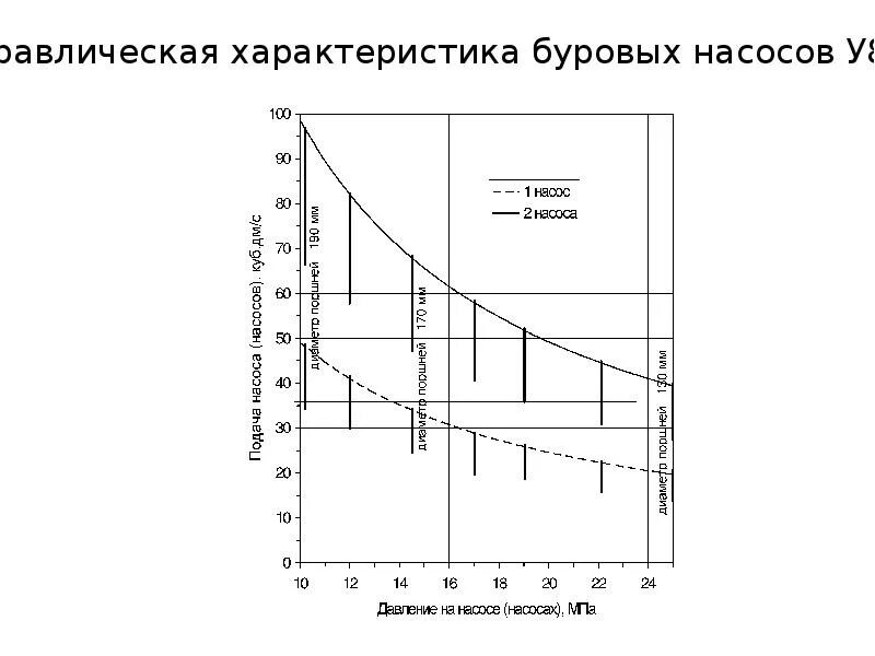 Градиент давления равен. Градиент давления в скважине. градиент давление график. график распределения градиента давления. гидравлический расчет графиков.