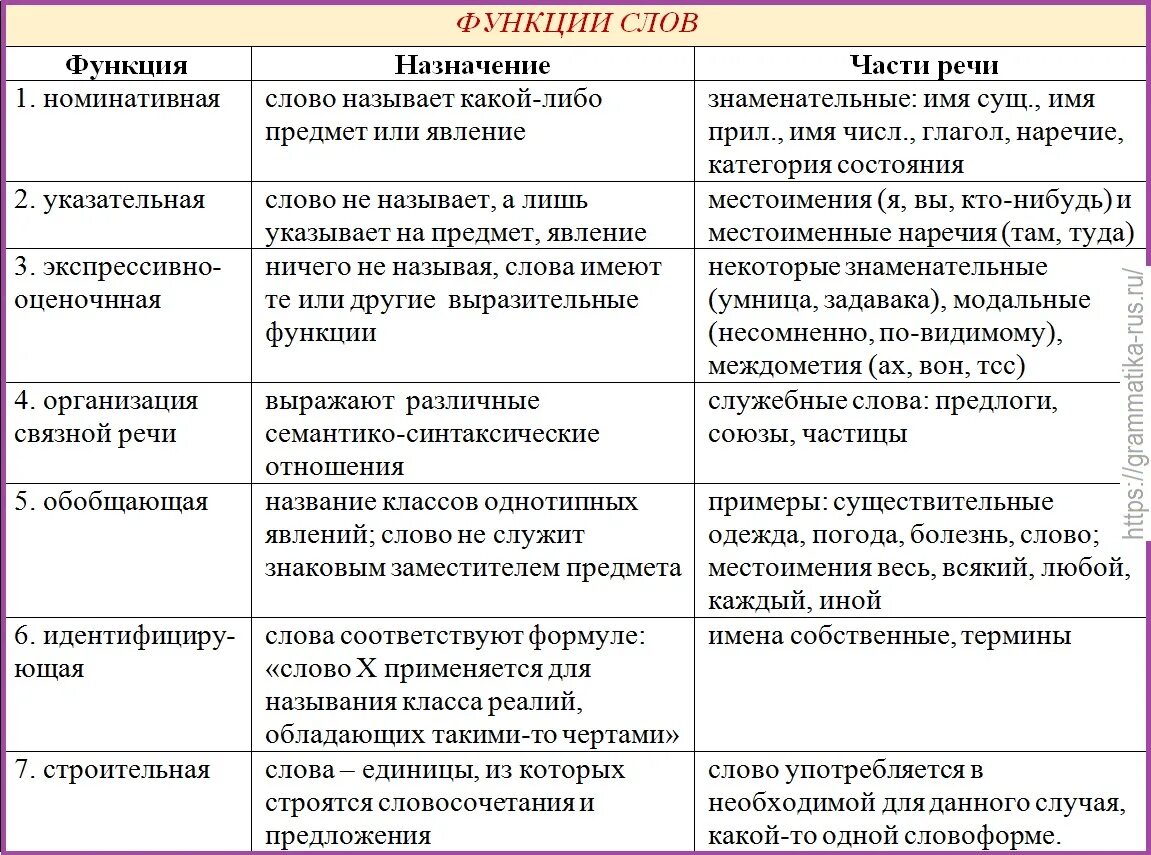 Таблица синонимия и антонимия морфем. Синонимичные и омонимичные морфемы. Омонимичные аффиксальные морфемы. Омономичные морфы примеры