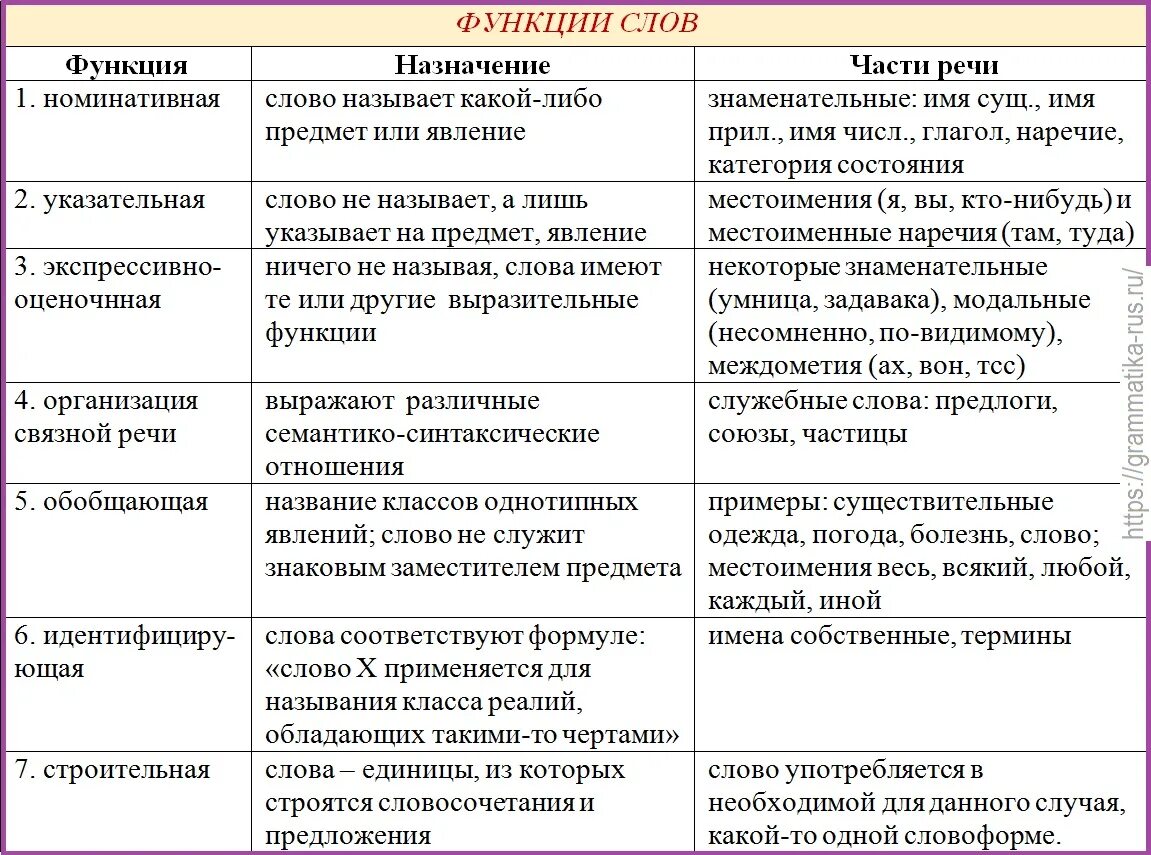 Отношения между синоним. Омономичные морфы примеры. Аниминимичные морфемы. Омонимичные морфемы примеры. Омонимия морфем примеры.