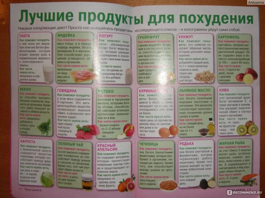 Продукты которые едят при похудении. Разрешенные продукты для похудения. Таблица полезных продуктов для похудения. Перечень продуктов для худеющих. Что можно кушать при похудении список.