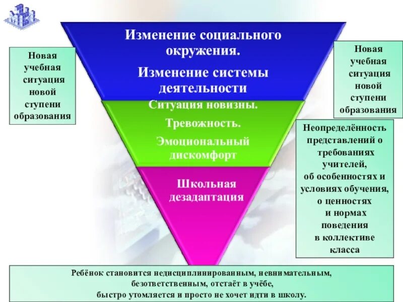 Ступень образовательной программы. Ступени образования. Ступени образования схема. Уровни и ступени образования. Разные ступени образования.