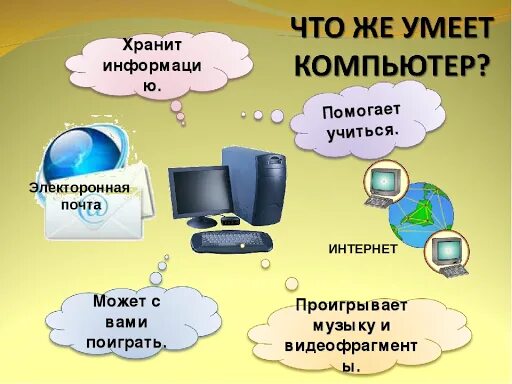 Информация интернет 4 класс. Что умеет компьютер. Презентация на тему компьютер. Компьютер для презентации. Компьютер и окружающий мир.