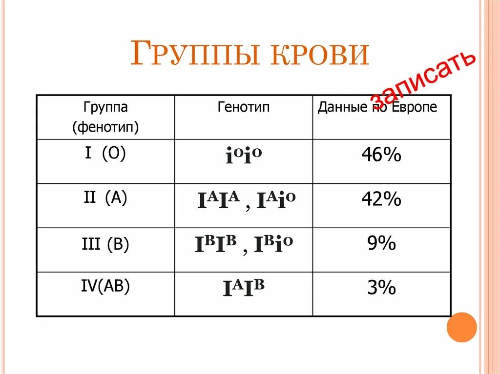 Какая группа должна была. Слияние 1 и 4 группы крови. Ab II группа крови. Группы крови таблица. Таблица ГРУППЫГРУППЫ крови.