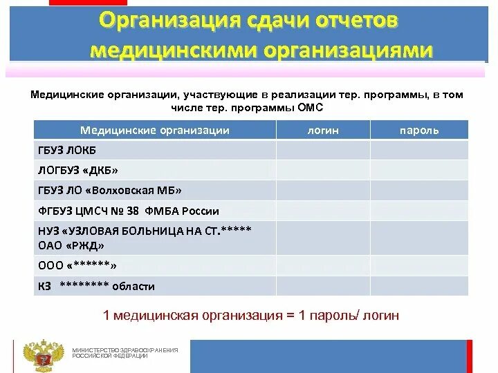 Отчеты медицинских учреждений. Годовой отчет медицинской организации. Отчеты медицинских организаций. Мед отчетность. 12 Форма отчетности в медицине.