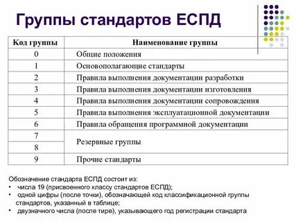 Система стандартов естд