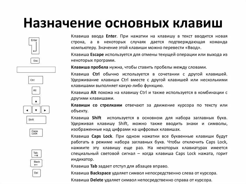 Клавиатура компьютера обозначение клавиш для начинающих