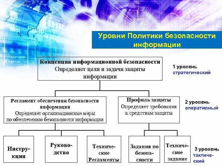 Уровни информационной безопасности. Уровни политики безопасности. Уровни политики безопасности информации. Перечислите уровни политики безопасности?. Показатели информационной безопасности.