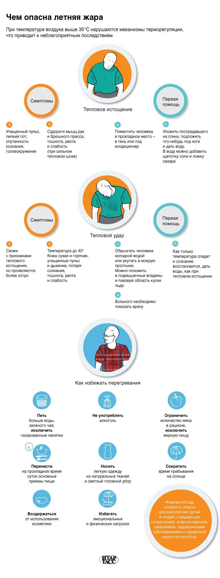 Рекомендации в жару. Действия при жаре. Профилактика от жары. Рекомендации при жаре. Врачи советуют в жару надевать легкую