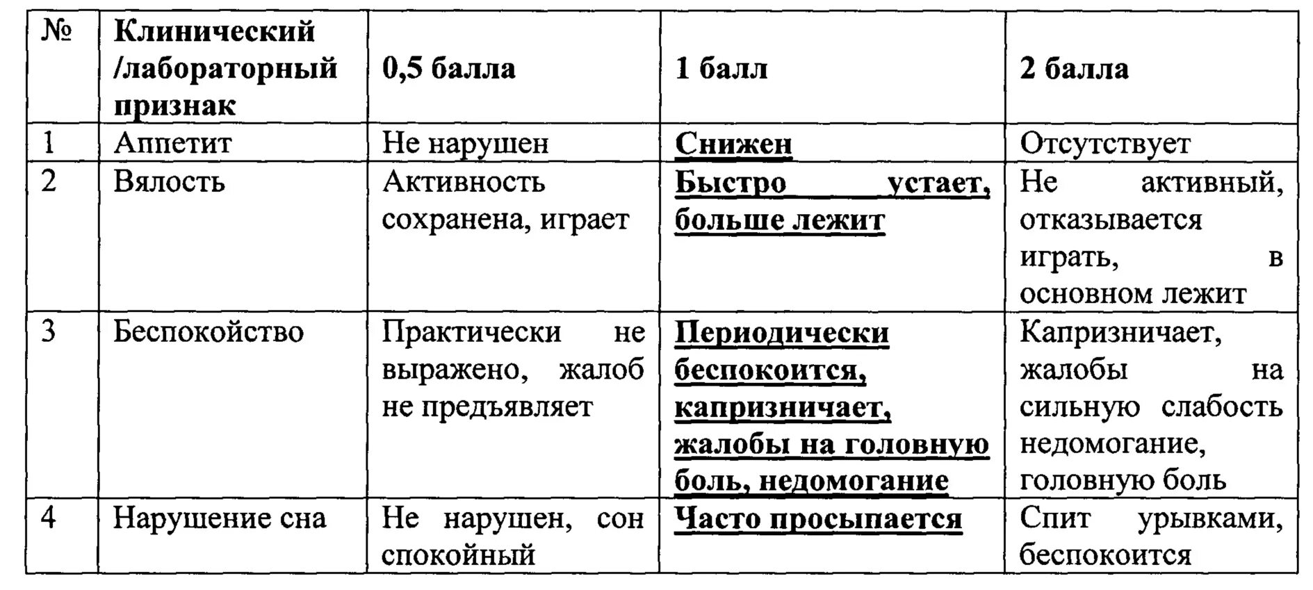 Состояние средней степени тяжести за счет. Инфекционный мононуклеоз степени тяжести. Инфекционный мононуклеоз средней степени тяжести. Показатель тяжести инфекционного мононуклеоза. Инфекционный мононуклеоз средней степени тяжести диагностика.