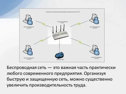 Сети передачи данных проводные беспроводные