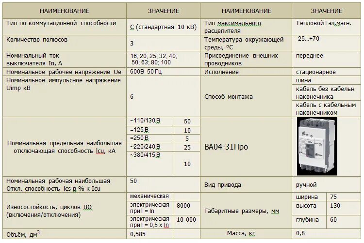 Параметры автоматических выключателей таблица. Характеристики автоматических выключателей таблица. Отключающая способность автоматического выключателя. Выбора типа и номинальных параметров автоматических выключателей. Параметры автоматических выключателей