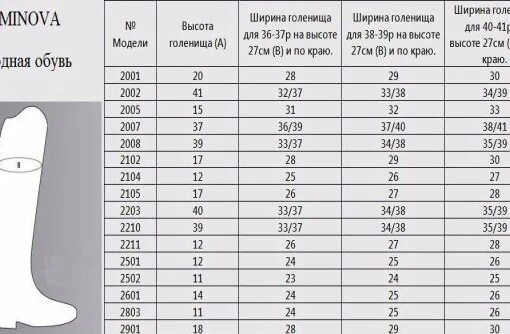 Таблица размеров голенища сапог. Полнота сапог таблица для женщин голенища. Что такое объем голенища у сапог. Ширина голенища женских сапог. Обхват голенища сапог