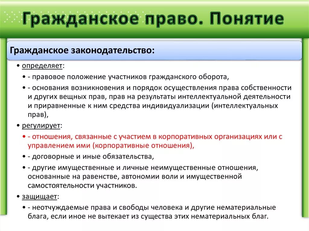 Слова относящиеся к гражданскому праву. Гражданское право. Гражданское право понятие. Понятие гражданского законодательства.