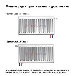 Радиатор нижнее левое подключение