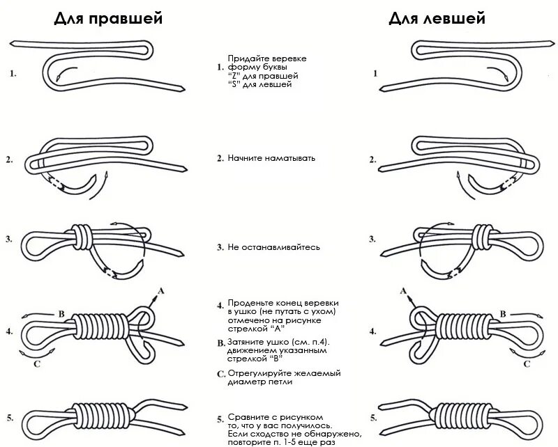 Как называется временная петля. Удавка петля схема. узел петля линча схема. узлы петли названия. как делается узел петля.