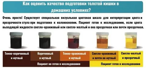 Кал колоноскопию