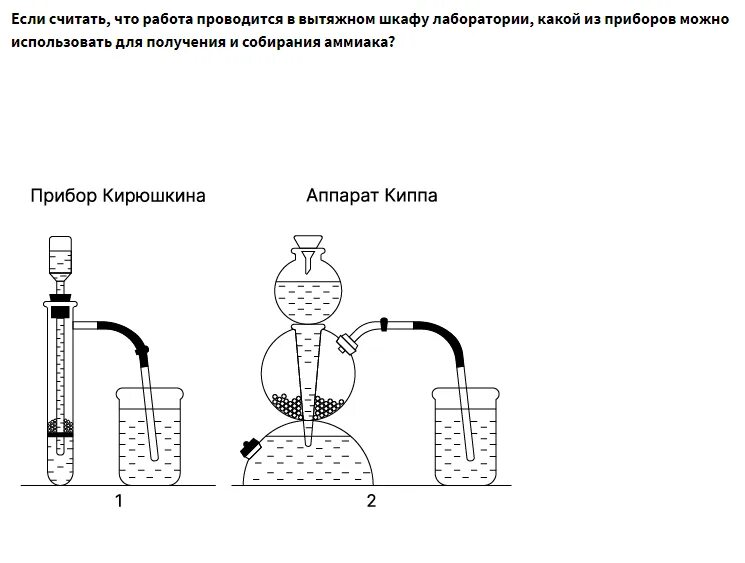 Прибор для получения аммиака в лаборатории