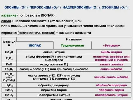 Оксид калия это металл