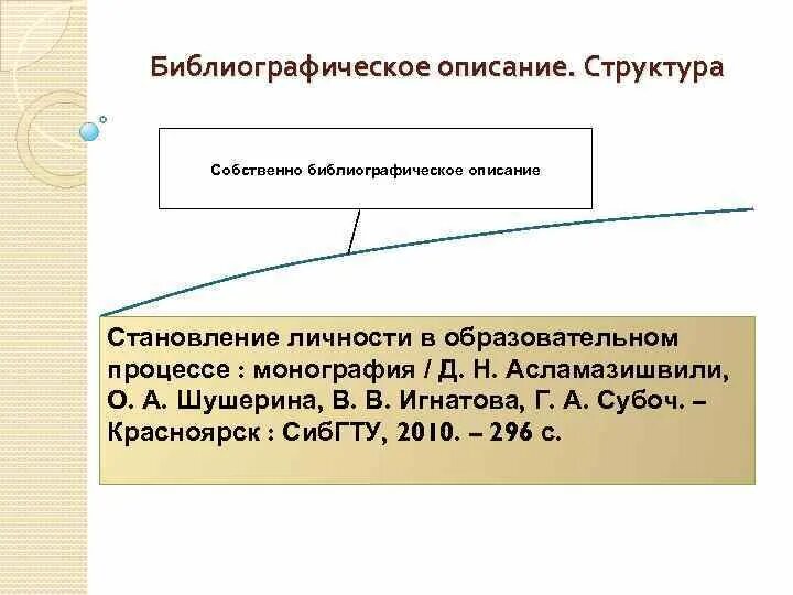 Определение библиографического описания. Структура библиографического описания. библиографическое описание монографии. состав библиографического описания. полное библиографическое описание это.