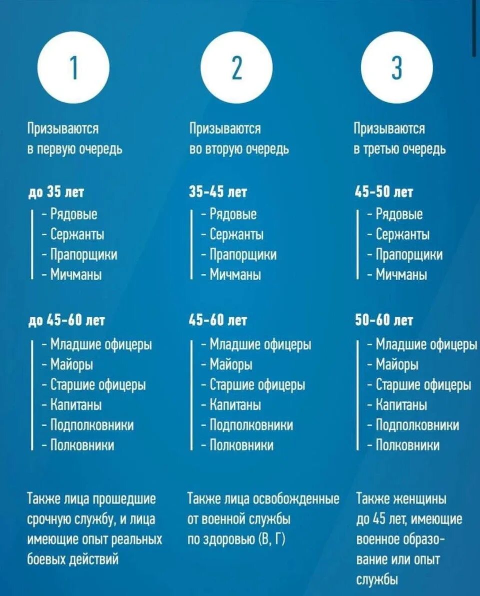 Вторая волна возраст. Категории запаса военнообязанных 1 и 2. Разряд учета военнообязанных в запасе. Разряды военнослужащих запаса. Категории запаса в воинском учете.