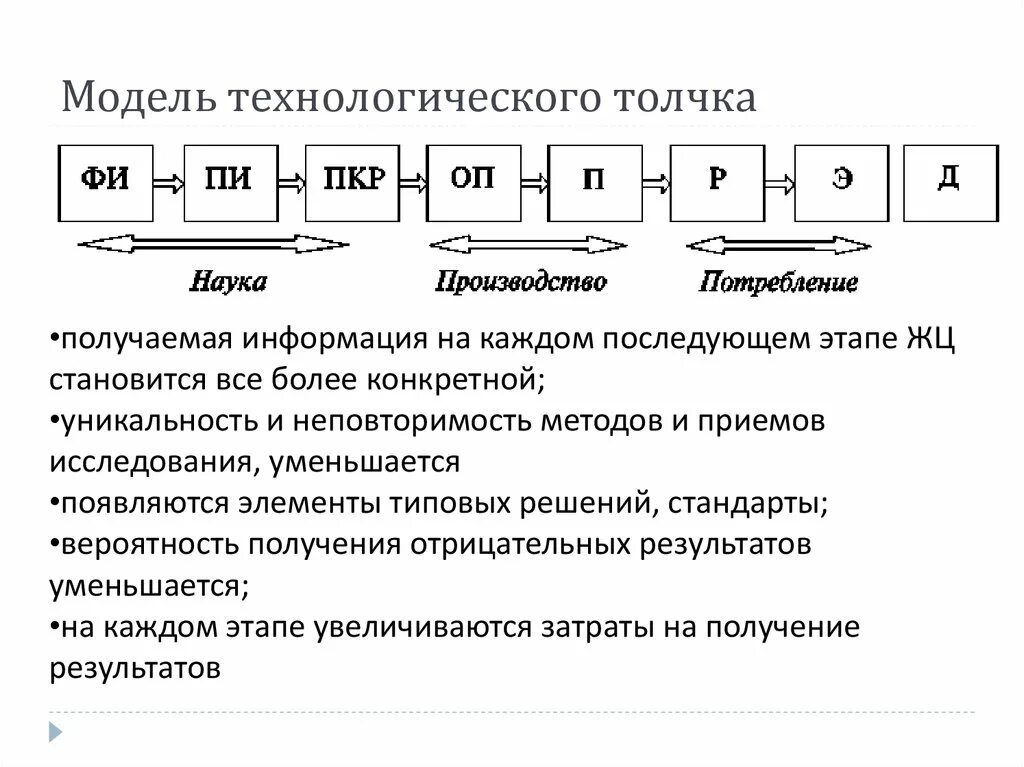 Дает толчок развитию науки