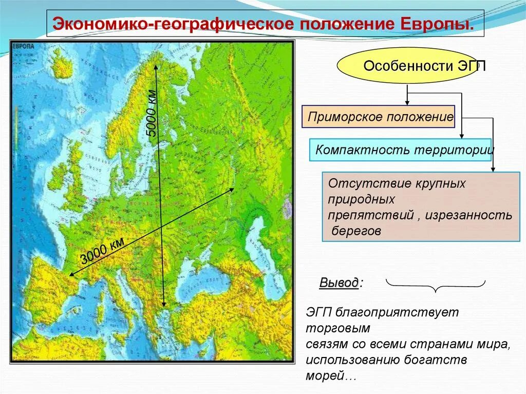 Изменение экономико географического положения сибири во времени. Экономико географическое положение Европы. ЭГП зарубежной Европы. ЭГП зарубежной Европы вывод. ЭГП европейского Юга.