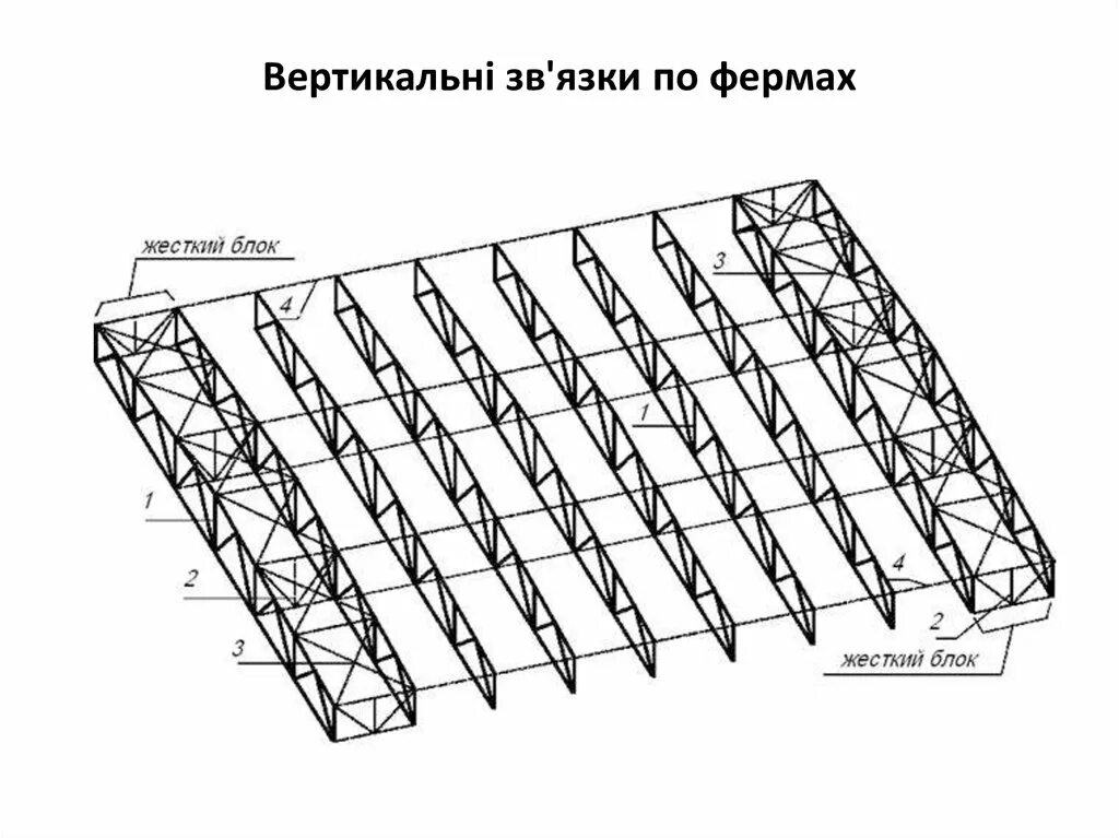 Верхние связи. Каркас ангара 12х18 кмд. Схема связей в уровне нижнего пояса стропильных ферм. Каркас ангара 6х18. Связи по нижнему поясу стропильных ферм.