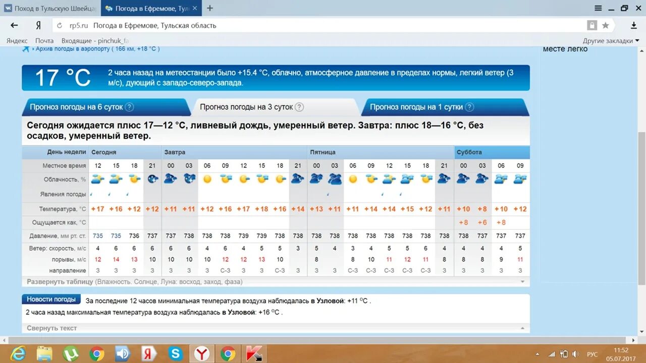 Погода в Ефремове. Погода в Ефремове на сегодня. Рп5. Погода в Ефремове на 10.