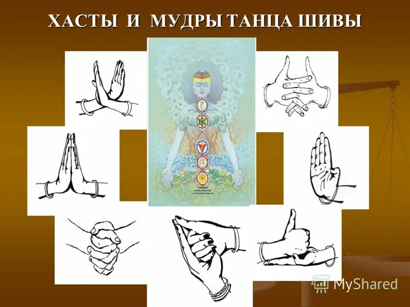 Линга мудра поднимающая мудра. Лингам мудра. Шива линга мудра молодости. Мудра шивы. Шивалинга-мудра.