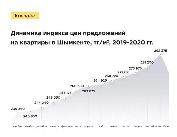 Приднестровье квартиры. На сколько дорожает квартира. Удорожание жилья. Расценки электрика в тирасполе. На сколько дорожает квартира.