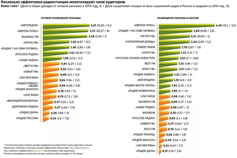 Радио рекорд частота. Радио рекорд какая волна. Радио record частота в Москве. Рекорд частота Москва.