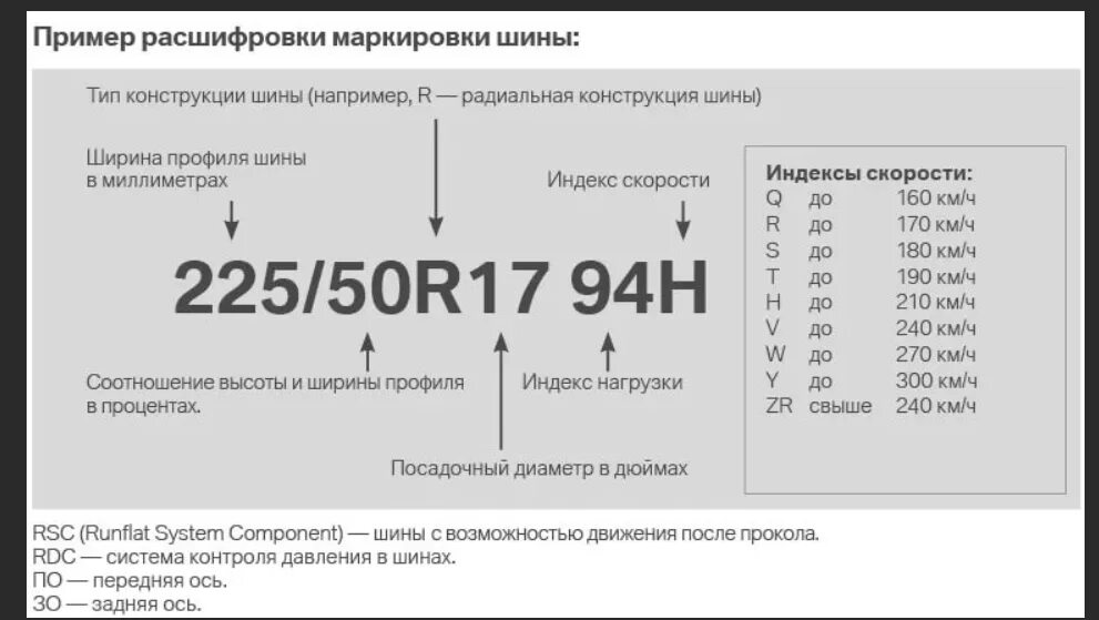 Том что можно расшифровать. Таблица обозначения маркировки шин. Таблица маркировки легковых шин. Маркировка легковых шин расшифровка обозначений. Шины расшифровка сбоку.