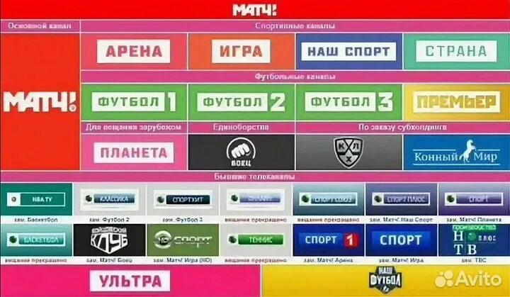 Английский спортивный каналы. Спортивные каналы. спортивные тв каналы. телеканал спорт 1. канал планета спорт.