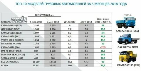 Камаз норма часы