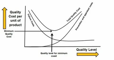 Am quality