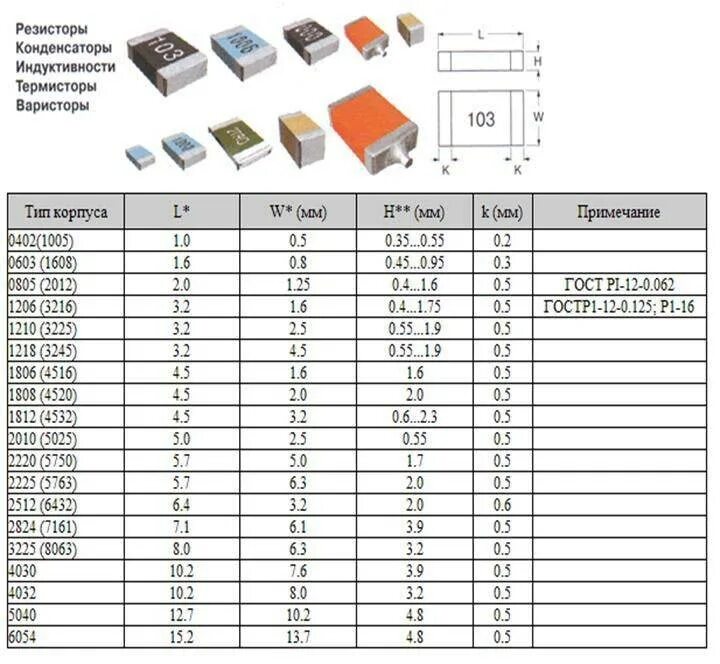 Маркировка SMD конденсаторов таблица. SMD диоды Шоттки маркировка корпуса. Керамические СМД конденсаторы. Диод Шоттки SMD маркировка m2. Диод код