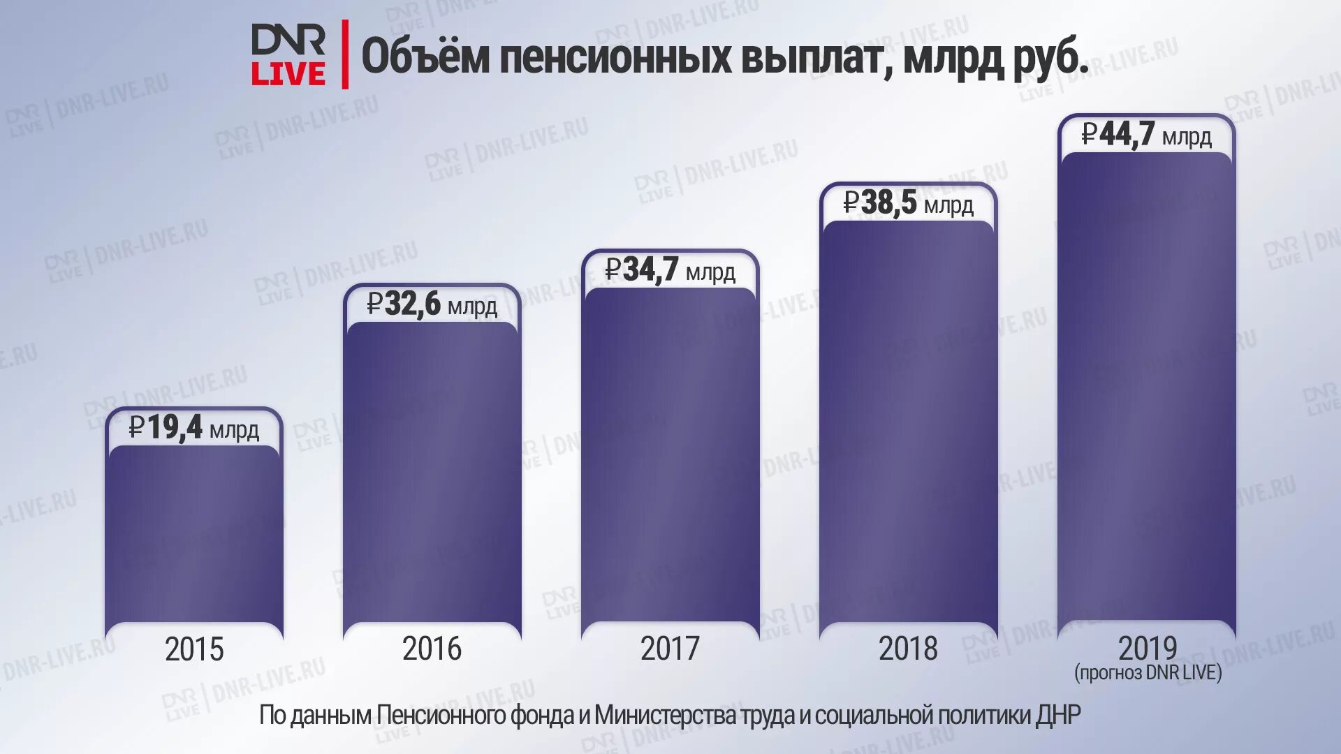 Пенсии ДНР. Пенсионное обеспечение в Донецкой народной Республике. Пенсионный Возраст в ДНР. Минимальная пенсия в ДНР.